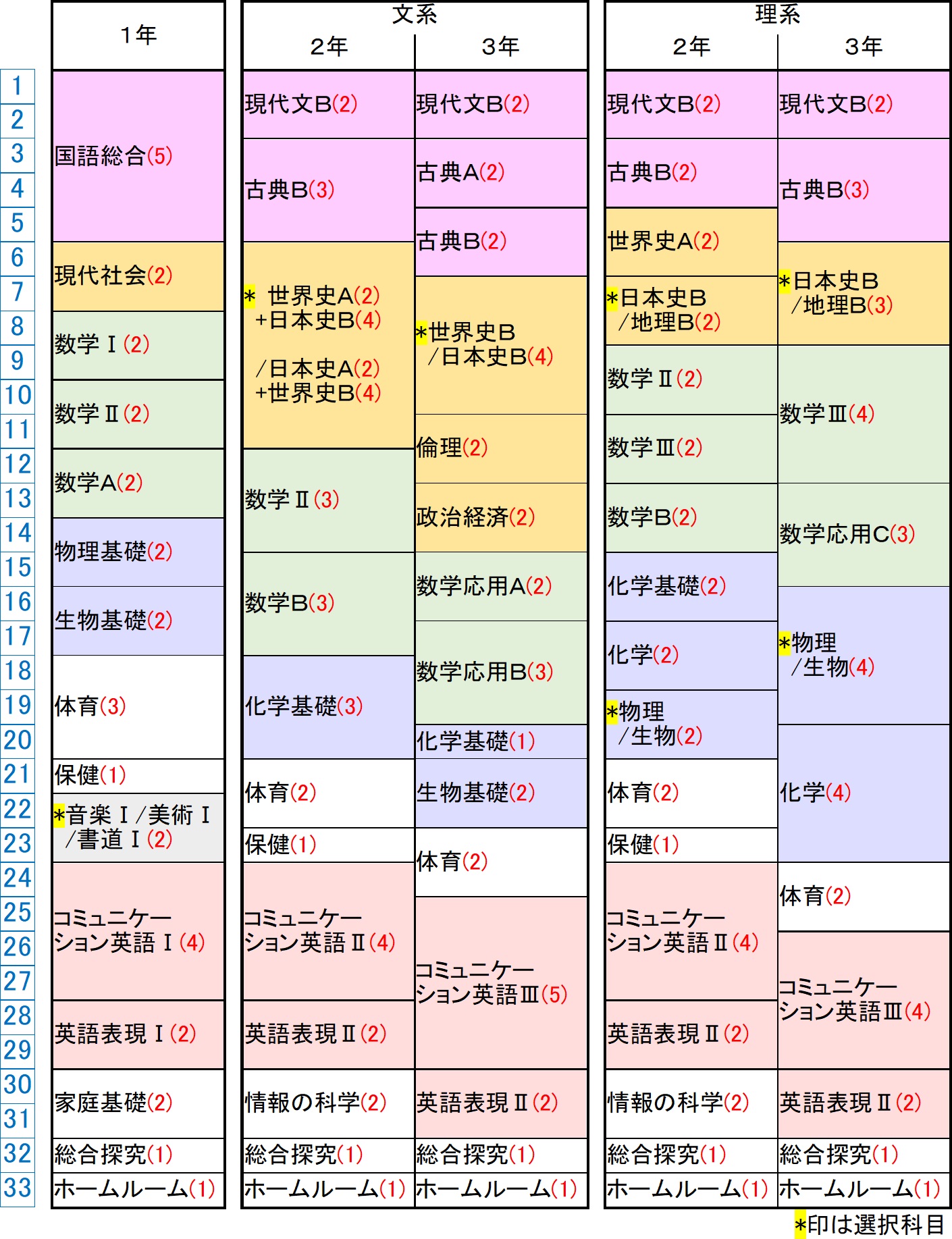 日課・行事予定 | 学校行事予定表 無料 _ 日課の管理にiPhoneを使用する – ICWH