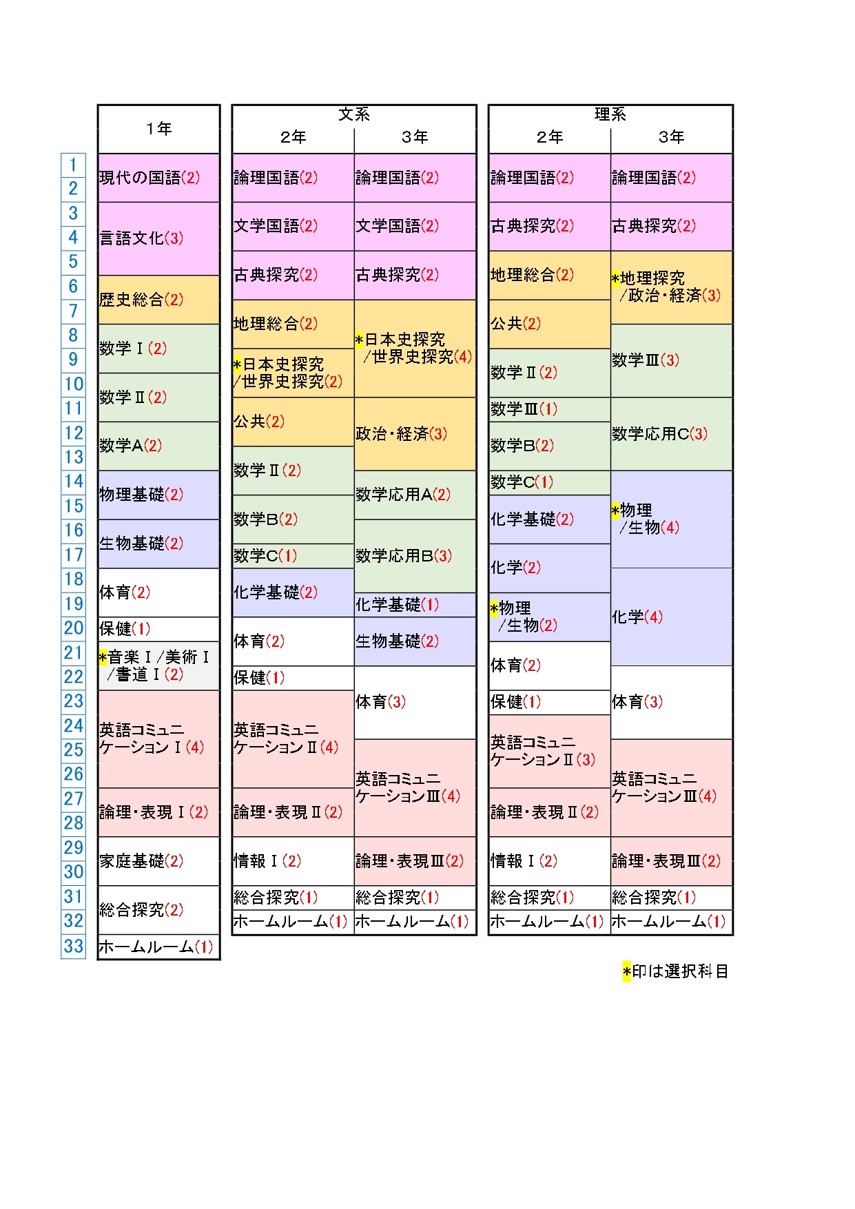 教育課程/日課表 – 西尾高等学校